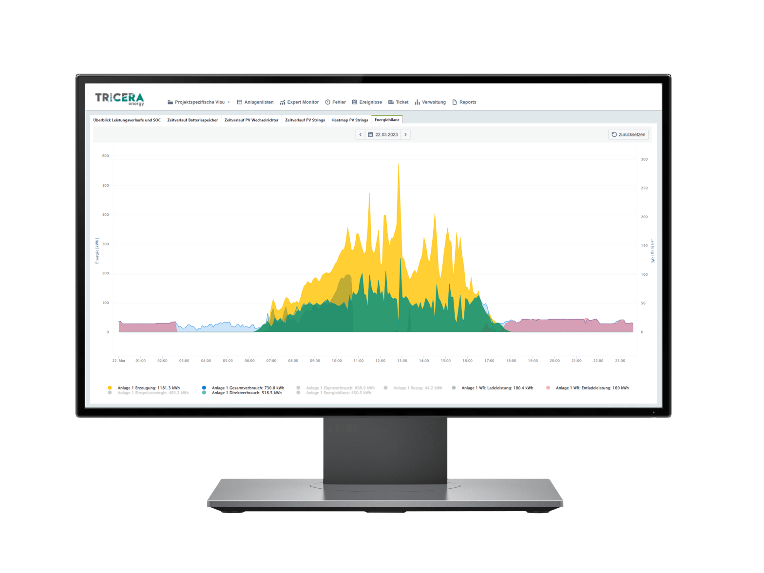 Die Grafik zeigt einen Großbildschirm, auf dem Daten in einer Kurve abgebildet sind.